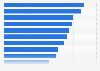 Survey on selected qualities applying to Swedish movies 2015