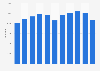 Import volume of shampoos to Italy between 2013 and 2021 (in tons)