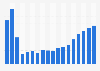 Volume of British wine consumed in the United Kingdom (UK) 2000 to 2017