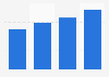 Vietnam - postal industry in Vietnam 2010-2013