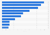 Estimated market share of leading consulting firms worldwide 2016