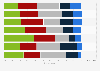 Italy: employees readiness to adopt Industry 4.0 2015