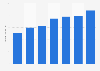 Italy: import value of perfumes in 2013-2017