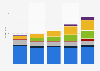 Volume of milk alternatives sold in Great Britain from 2012 to 2016, by type
