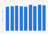 Italy: deaths per 1,000 people 2010-2015