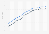 Porcentaje de mujeres que usó ordenador en los últimos tres meses España 2006-2015