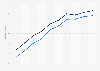 Porcentaje de hombres que usó el ordenador en los últimos tres meses España 2006-2015