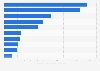 EU: average operating expenses per club of top division leagues 2016, by country