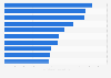Leading news radio stations in the U.S. 2015, by listeners