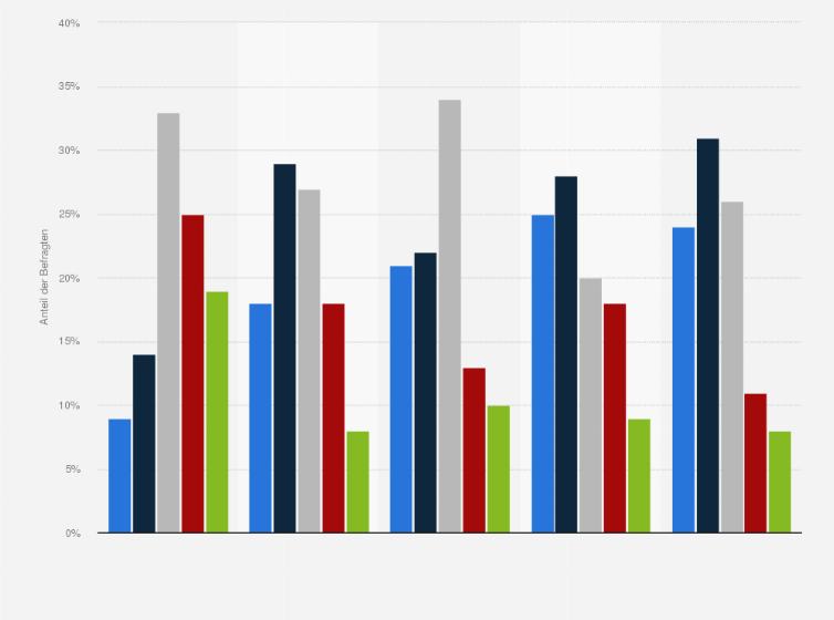 Statistik: Zustimmung zur Aussage "Halloween verdrängt als Import aus den USA die deutsche Kultur" in Deutschland im Jahr 2018 (nach Alter)