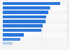 Average spend on men's sporting footwear in Australia 2015, by retailer