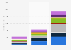 Forecasted market size for composite materials in the United Kingdom (UK) 2015-2030