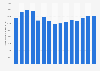 Tráfico observado en la Autoridad Portuaria de Bilbao 2005-2018