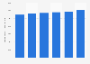 Taille du parc de véhicules en location longue durée en France 2009-2014