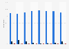 EU: share of foreign ballet, dance performance or opera visitors 2013, by occupation