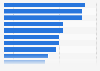Distribution of women buying sportswear regularly in 2014-2015, by sport practiced