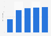 Italy: number of cruise ship terminals 2007-2019