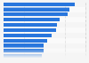 Most useful local advertising channels in the U.S. 2016