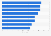 Business travelers satisfaction with trip activities worldwide 2016