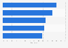 Italy: top concerns for apparel online shopping in 2015