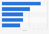Italy: top reasons to begin with online shopping in 2015