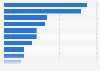 Digitale Beteiligungen von Medienunternehmen in Deutschland 2016