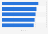 Italy: main factors influencing online shopping in 2015, by category
