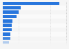 Frequency of online phone call use in Belgium 2015