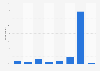 Frequency of online phone call use in Germany 2015