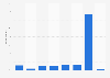 Frequency of online phone call use in France 2015