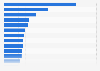 Average monthly middle-city household online spending in Japan 2018, by product