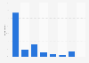 Frequency of e-mail usage Netherlands 2015