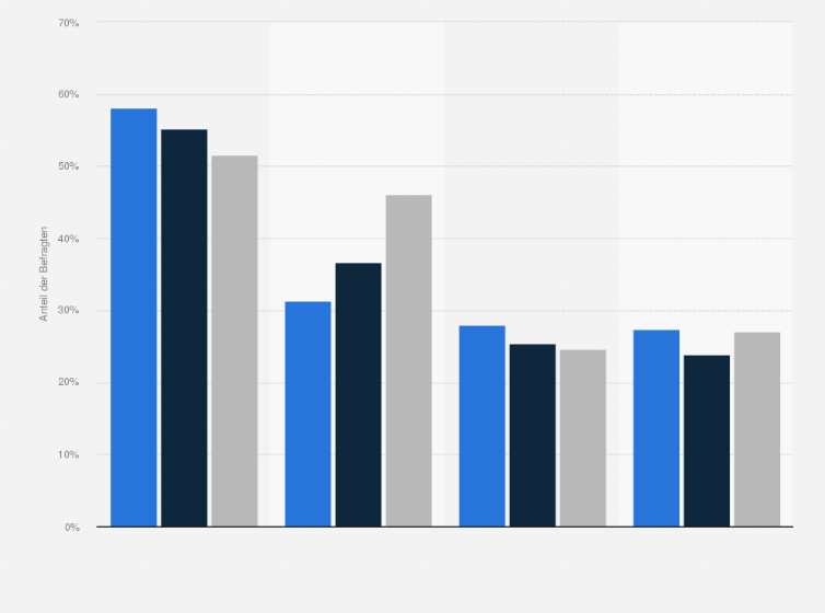 Statistik: Internetnutzung von Kindern in der Schweiz nach genutzten Zugangsgeräten von 2016 bis 2020