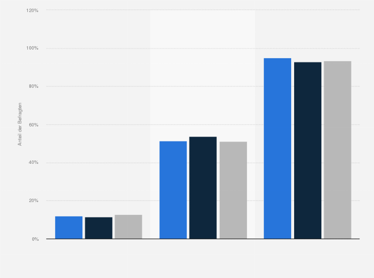 Statistik: Internetnutzung durch Kinder in der Schweiz nach Altersgruppen von 2016 bis 2020