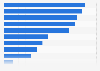 Problemas gestionados por las empresas mediante big data en el mundo en 2015