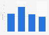 Italy: frequency of use of internet before purchasing clothing items 2016