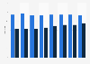 Number of stores of Briscoe Group Limited in New Zealand 2012-2019, by branch type