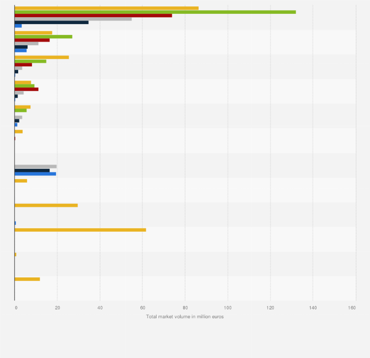 Netherlands Total Market Volume Of Online Alternative Finance Platforms By Method 12 17 Statista Netherlands Total Market Volume Of Online Alternative Finance Platforms By Method 12 17 Statista