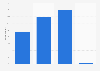 Users who read the terms of communications contract in Ireland in 2015