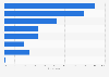 Most popular online shopping categories in Denmark 2015