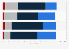 Italy: opinion on R&D processes changes with Industry 4.0 2015
