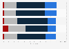 Italy: opinion on the impact of Industry 4.0 in the future 2015