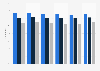 Italy: alcoholic beverage consumption among males 2010-2015, by type