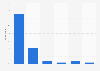 Usage of search engines in Luxembourg 2016
