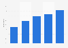 People accessing the internet as often via smartphone as computer in Sweden 2012-2016