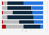Italy: opinion on the impact of Industry 4.0 on business-related factors 2015
