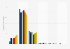 Frequency of online banking usage in Finland 2016, by age group