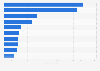 Sales value of crisp brands in the United Kingdom (UK) 2015