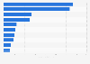 Sales volume of crisp brands in the United Kingdom (UK) 2015