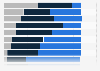 Usage of online banking credentials for online services in Finland 2016